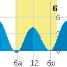 Ludlam Bay tide chart for Thursday, July 6, 2023
