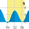 Ludlam Bay tide chart for Saturday, August 5, 2023