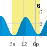 Ludlam Bay tide chart for Sunday, August 6, 2023