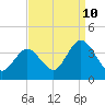 Ludlam Bay tide chart for Sunday, September 10, 2023