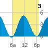 Ludlam Bay tide chart for Sunday, September 3, 2023