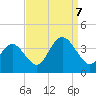 Ludlam Bay tide chart for Thursday, September 7, 2023