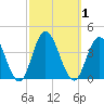 Ludlam Bay tide chart for Sunday, October 1, 2023