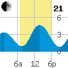 Ludlam Bay tide chart for Saturday, October 21, 2023