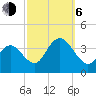 Ludlam Bay tide chart for Friday, October 6, 2023