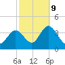 Ludlam Bay tide chart for Monday, October 9, 2023