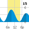 Ludlam Bay tide chart for Wednesday, November 15, 2023