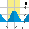 Ludlam Bay tide chart for Saturday, November 18, 2023