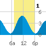 Ludlam Bay tide chart for Wednesday, November 1, 2023