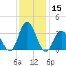 Ludlam Bay tide chart for Friday, December 15, 2023