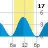 Ludlam Bay tide chart for Sunday, December 17, 2023