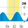 Ludlam Bay tide chart for Wednesday, December 20, 2023