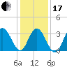 Ludlam Bay tide chart for Wednesday, January 17, 2024
