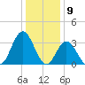 Ludlam Bay tide chart for Tuesday, January 9, 2024
