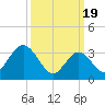 Ludlam Bay tide chart for Tuesday, March 19, 2024