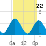Ludlam Bay tide chart for Friday, March 22, 2024