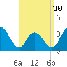 Ludlam Bay tide chart for Saturday, March 30, 2024