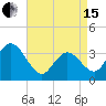 Ludlam Bay tide chart for Monday, April 15, 2024