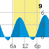Ludlam Bay tide chart for Tuesday, April 9, 2024