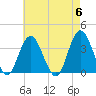 Ludlam Bay tide chart for Monday, May 6, 2024
