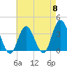 Ludlam Bay tide chart for Wednesday, May 8, 2024
