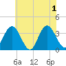 Ludlam Bay tide chart for Saturday, June 1, 2024