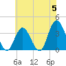 Ludlam Bay tide chart for Wednesday, June 5, 2024
