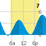 Ludlam Bay tide chart for Friday, June 7, 2024