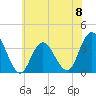 Ludlam Bay tide chart for Saturday, June 8, 2024