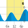 Ludlam Bay tide chart for Saturday, July 6, 2024