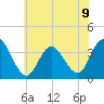 Ludlam Bay tide chart for Tuesday, July 9, 2024