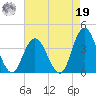 Ludlam Bay tide chart for Monday, August 19, 2024