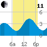 Ludlam Bay tide chart for Wednesday, September 11, 2024