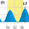 Ludlam Bay tide chart for Tuesday, September 17, 2024