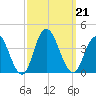 Ludlam Bay tide chart for Saturday, September 21, 2024