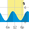 Ludlam Bay tide chart for Thursday, September 5, 2024