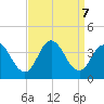 Ludlam Bay tide chart for Saturday, September 7, 2024