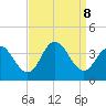 Ludlam Bay tide chart for Sunday, September 8, 2024