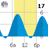 Ludlam Bay tide chart for Thursday, October 17, 2024