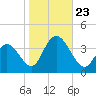 Ludlam Bay tide chart for Wednesday, October 23, 2024