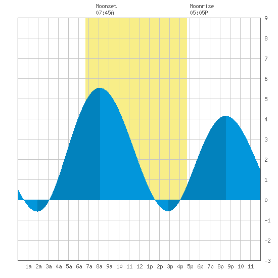 Ludlam Bay tide chart for Saturday, November 16, 2024