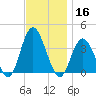 Ludlam Bay tide chart for Saturday, November 16, 2024