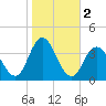 Ludlam Bay tide chart for Saturday, November 2, 2024