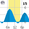 Ludlam Bay tide chart for Sunday, December 15, 2024