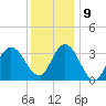 Ludlam Bay tide chart for Monday, December 9, 2024