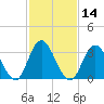 Ludlam Bay tide chart for Friday, February 14, 2025