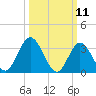 Ludlam Bay tide chart for Tuesday, March 11, 2025