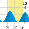 Ludlam Bay tide chart for Wednesday, March 12, 2025