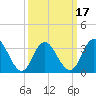 Ludlam Bay tide chart for Monday, March 17, 2025
