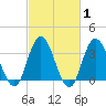 Ludlam Bay tide chart for Saturday, March 1, 2025